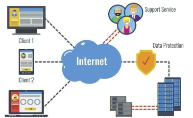 關于云端技術的一些相關概念解析
