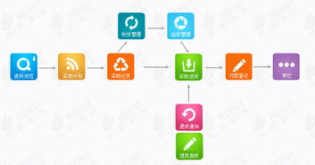 廣州和暉科技,醫(yī)藥軟件 本草綱目藥品gsp軟件 藥品供應鏈scm 智能物流wms 藥品電商 醫(yī)院his系統(tǒng) 藥店王 藥品erp pos系統(tǒng) 藥品食品監(jiān)管平臺 溫濕度監(jiān)控