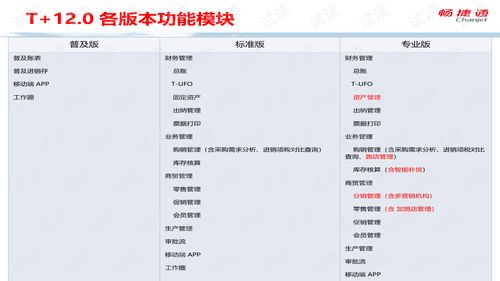 t 軟件產品介紹