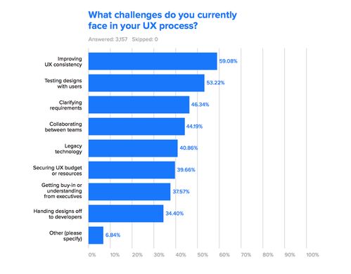 b2b saas 等企業(yè)軟件中的交互設(shè)計(jì)總結(jié)