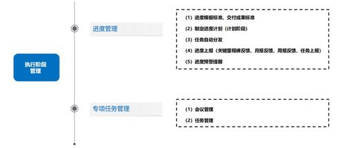科研研發(fā)項目管理軟件 ipd產品研發(fā)