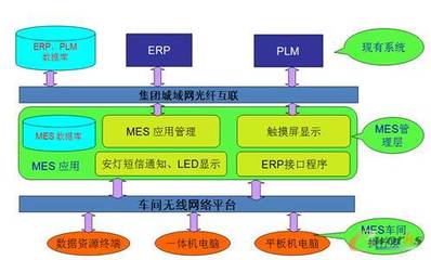 中車(chē)時(shí)代電動(dòng) 以信息系統(tǒng)集成服務(wù)為引擎，全面打造新能源客車(chē)智能化工廠新標(biāo)桿
