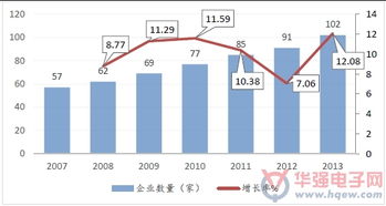 中國機器視覺行業分析 設備需求激增，智能產業驅動國內市場潛力無限