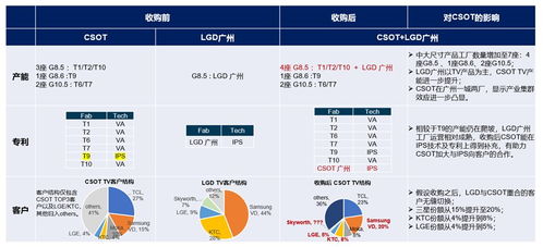 兩張圖看懂TCL華星收購LGD廣州工廠，對智能產業的深遠影響