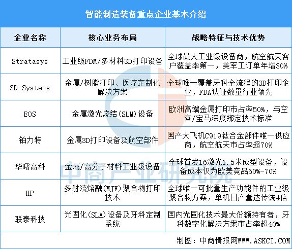 2025年中國智能制造裝備產業鏈全景與投資戰略布局分析
