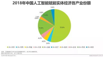 人工智能 國家戰略核心與智能產業成熟度圖譜
