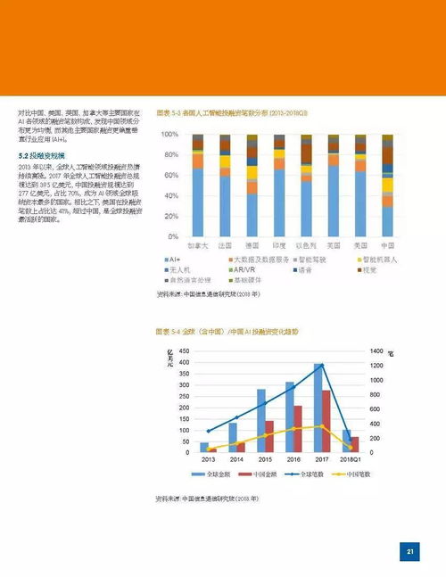 2018年智能產業發展全景解析 機遇與挑戰